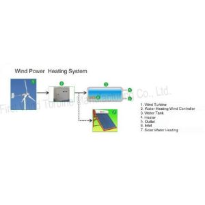 Buy cheap Wind Power Heating System product