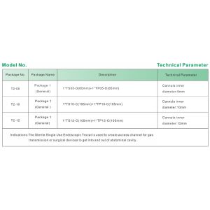 Disposable Hasson / Laparoscopic Trocar With Automatic Diameter In Cannula