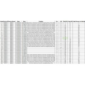 Linux Based SD Card Mobile DVR