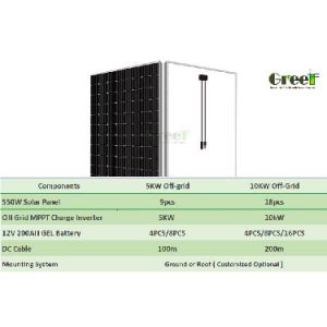 Buy cheap 400W 550W Monocrystalline Silicon Solar Panel Kit Customized System For Sale from wholesalers