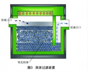 China Aluminium Foil Production Machine Deep Bed Filtration Box DBFF-10 on sale