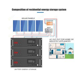 Buy cheap Lithium battery 200ah 12v1kw 5kw 10kw  50kw Multi-function Rack Mounted Solar Energy Storage Lithium Ion Battery from wholesalers