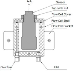 Buy cheap HUAKEYI HK-368 Inductive Concentration Conductivity Analyzer Online Industrial Analyzer from wholesalers