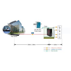 Industrial 8-Port PoE+ Gigabit Switch with 2×SFP Fiber Uplinks 30W/Port