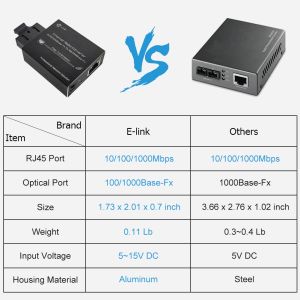 Micro Type 10/100/1000Base-Tx To 100/1000Base-Fx Ethernet Media Converter Single