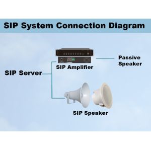 70dB 120W Mixer Amplifier 70V 100V SIP Amplifier Metal Enclosure