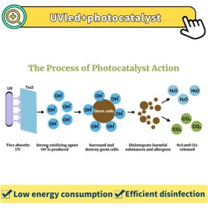 Buy cheap UVC Air sterlizer kit for home air conditioner from wholesalers
