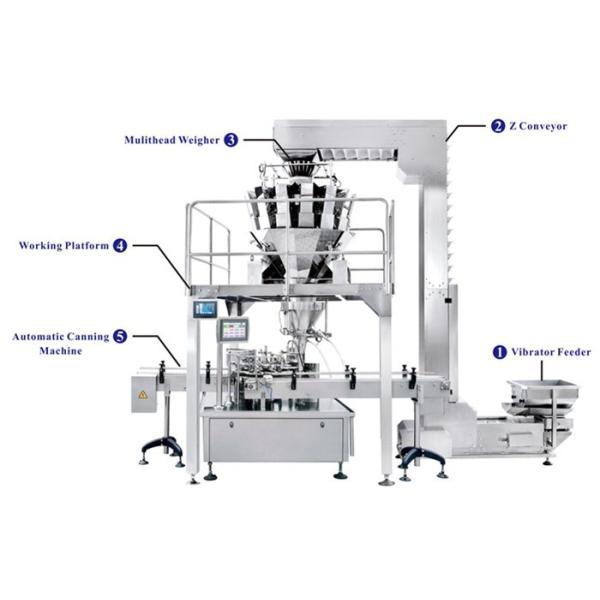Buy cheap Kenwei Canning And Weighing Packaging Machine from wholesalers
