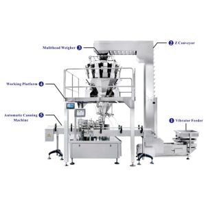 Buy cheap Kenwei Canning And Weighing Packaging Machine from wholesalers