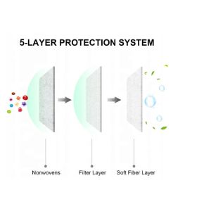 Disposable KN95 Face Mask with CE & FDA in Stock