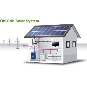 Buy cheap 5kw Home Solar Power System with Monocrystalline Silicon Panels and CE/TUV Certificate from wholesalers