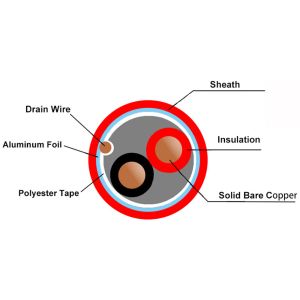 Buy cheap LSZH FE120 PH30/90/120 Shielded 2/3/4 Core Fire Alarm/Resistant Cable with PVC Jacket from wholesalers