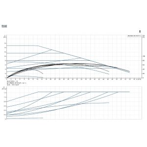 Buy cheap Grundfos Magna1 65-150 F N Shielded Pump Hot Water Variable Frequency Circulation Pump Commercial Building from wholesalers