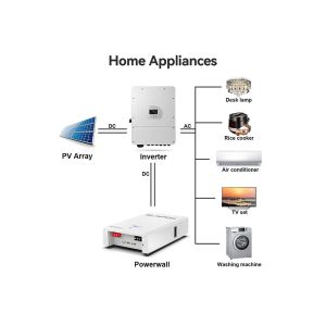 Buy cheap BMS 30KWh Sodium Ion Battery With Quick Charging Time from wholesalers