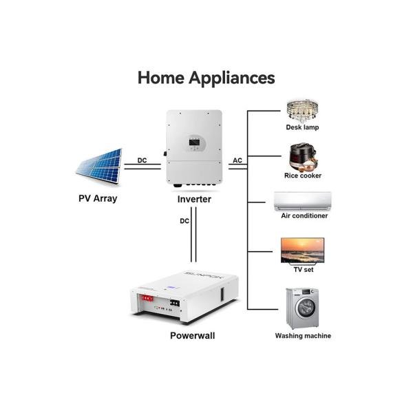 Quality BMS 30KWh Sodium Ion Battery With Quick Charging Time for sale