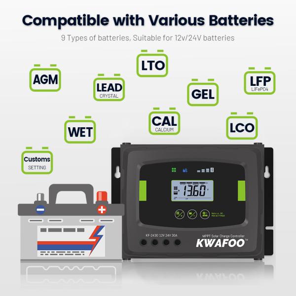 6 Stage Charging MPPT Solar Charge Controller with 99.5% Tracking Efficiency and