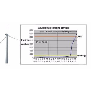 High accuracy oil analysis electromagnetic oil liquid metal abrasive particle