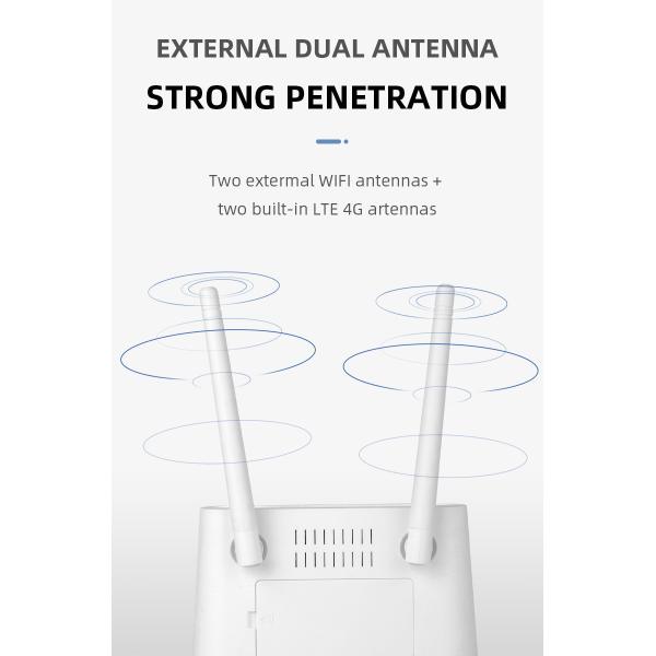Сетевой беспроводной маршрутизатор 4G LTE CPE со встроенным DHCP - сервером / клиентом