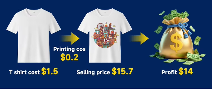 JOYINJET JN-703+BH2-8 60cm DTF Printer Printing Machine 3PC EPSON I3200-A1 DTF t Shirt DTF Printer Machine 2