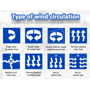 Buy cheap Liyi Customized 150 200 400 500 Hot Air Industrial Plastic Transformer Drying With 300 Degree High Temperature Oven from wholesalers