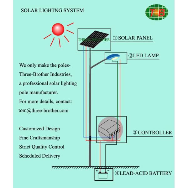Quality Standard LED solar lighting pole for sale