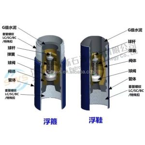 Buy cheap API Standard Cementing Float Collar for Well Drilling from wholesalers