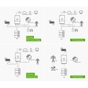 Buy cheap Long-lasting 500ah Lithium Battery for Solar Energy Storage in High Voltage Stacked Design from wholesalers