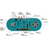 Buy cheap Rocker Game Programming Board for Arduino Esplora ATMEGA32U4 Module Smart Electronics from wholesalers