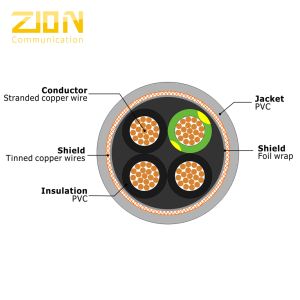 Flexible Screened Numbered Cores Data Transmission Cable With Protective