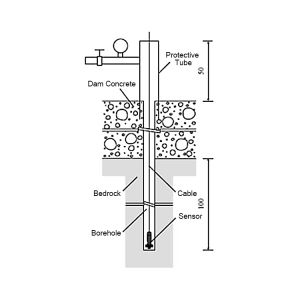 Silicon Piezoresistive Pressure Sensor, RS485, IP68