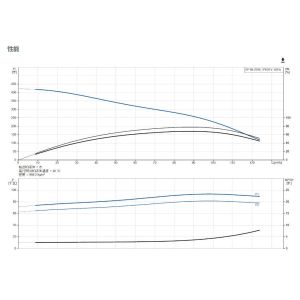 Buy cheap High Efficiency Grundfos SP Deep Well Pump For Efficient Water Supply from wholesalers