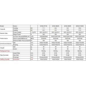 VRF system indoor unit ceiling concealed high pressure type