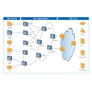 Buy cheap Secure Communication Huawei S9310 Terabit Routing Switch with SSL VLAN VPN and Firewall from wholesalers