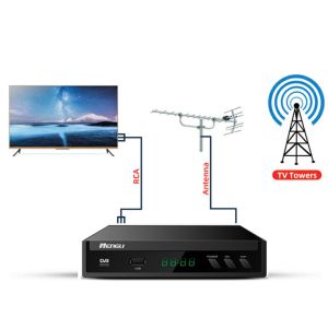 Buy cheap TVA-63-183A+ from wholesalers