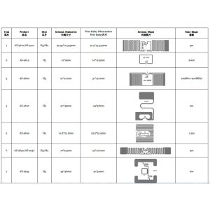Aline H3 UHF 860 - 960mhz Passive Long Range Inlay Rfid Tag