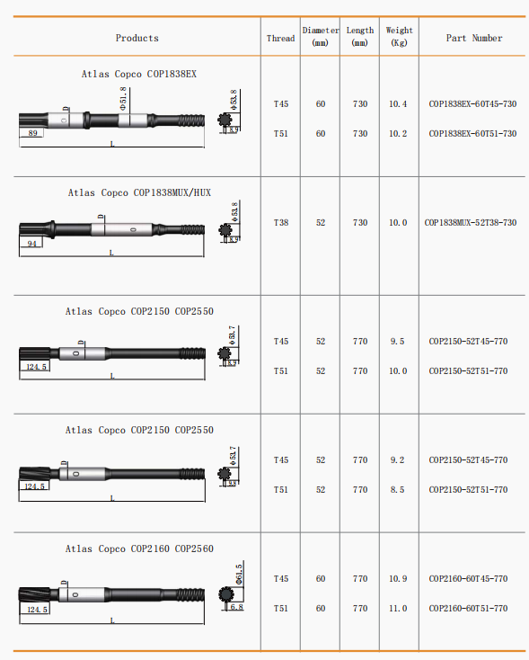 Buy cheap Customized Flat Rock Drill Bits For Granite Rock 3 1/2"- 17 1/2" Pdc Taper 7/11 product