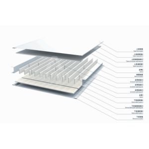 Clean Room Modular EPS & Rock Wool Sandwich Panels For Clean Room Construction
