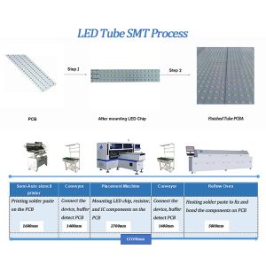 Buy cheap LED mounting machine HT-F7S 180K for LED Tube/strip pick and place machine in LED production line from wholesalers