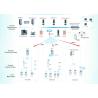 GPRS / PLC Automatic Meter Reading System AMI Solution For Data Collection / Management for sale