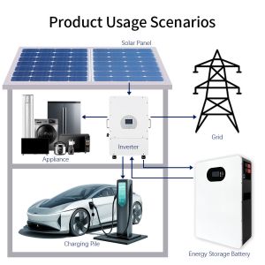 Buy cheap Lithium Iron Phosphate Battery Off Grid Home Electric System Powering Your Home With Solar Energy Solar System Home Power from wholesalers