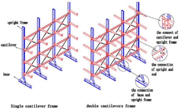 Building Industry Cantilever Steel Storage Racks Storing Plastic Water Pipes
