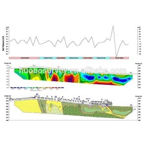 60 Channels Resistivity Meter Tomography Survey System WGMD-4 Resistivity