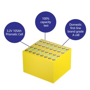 Buy cheap Boost Your Business Potential with Battery Exchange Facility Lithium Iron Phosphate/Lithium NMC Cell Type 1 Year -20 25C from wholesalers