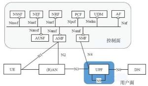 Buy cheap LTE NR UE 4G 5G Base Stations Small Cell Based On Amarisoft product