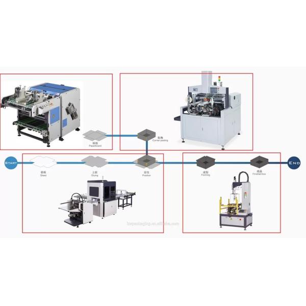 Buy cheap Intelligent 60cm Roller Cardboard Grooving Machine 40m/min from wholesalers