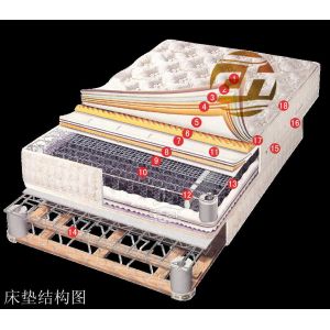 Buy cheap Marine mattress, spring mattress, breathable, soft from wholesalers