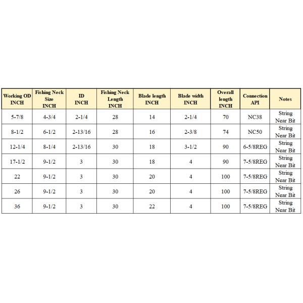 22 Spiral Welded Blade Stabilizer technical specifications diagram