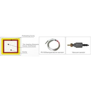 Buy cheap Microcomputer PID Control Lab Vacuum Drying Oven 220V from wholesalers