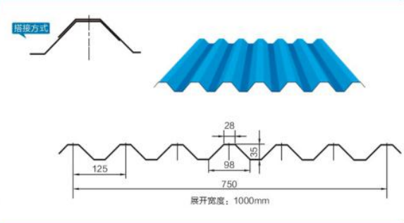ASTM Color Coated Steel Sheet Dx51d Z275 Gi PPGI PPGL for Warehouses and Buildings