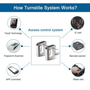 UT550-A Vertical Tripod Turnstile Gate , Electronic Barrier Gates With CE/ISO